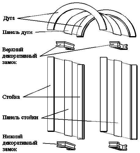 Как сделать вместо двери арку: изготовление каркаса