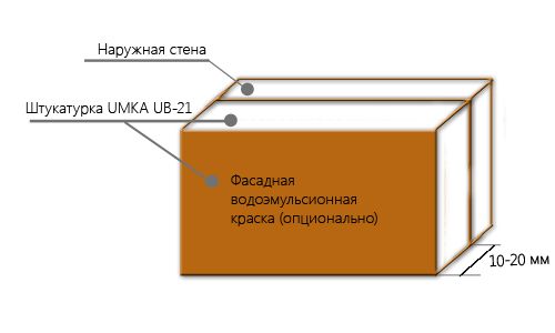 Как штукатурить стены из пеноблока: штукатурка стен из пенобетона