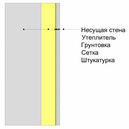 Как штукатурить стены из пеноблока: штукатурка стен из пенобетона