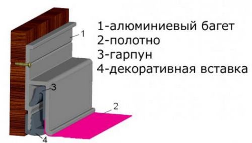 Как снять натяжной потолок и можно ли это сделать самостоятельно?