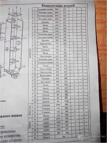 Как собрать стенку - сборка стенки Флора (+фото)