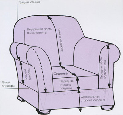 Как своими руками обтянуть кресло: инструкции, схема работы