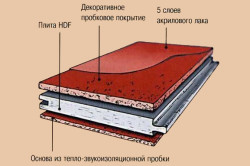 Как укладывать пробковый пол своими руками?