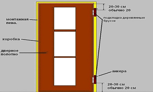 Как установить дверь между комнатами самостоятельно