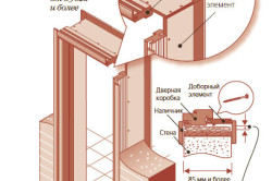 Как установить дверь между комнатами самостоятельно