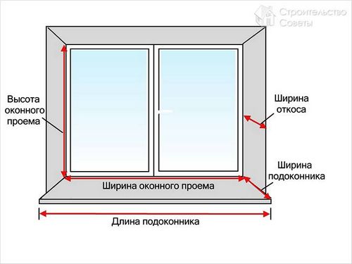 Как установить окна ПВХ своими руками