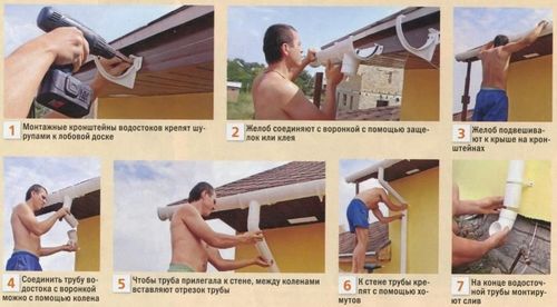 Как установить пластиковые водостоки (водосток, желоб) Как установить пластиковые водостоки