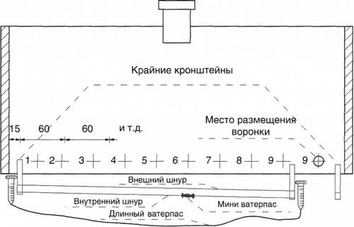 Как установить пластиковые водостоки