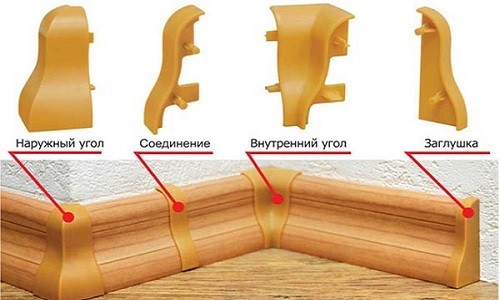 Как установить плинтуса на пол: инструкция