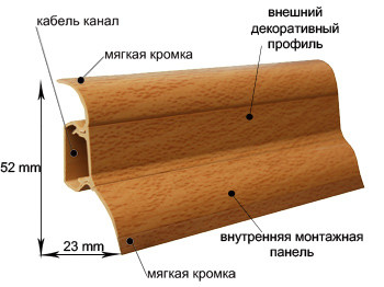 Как установить плинтуса на пол: инструкция