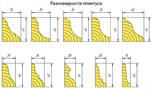 Как установить плинтуса на пол: инструкция