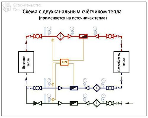 Как установить теплосчетчик - разновидности, монтаж и требования к установке (+схемы)