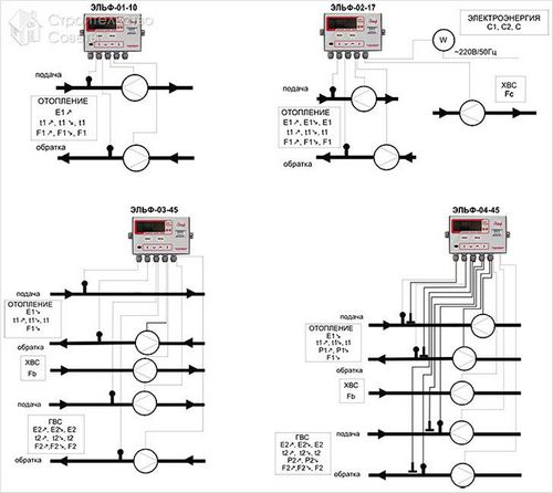 Как установить теплосчетчик - разновидности, монтаж и требования к установке (+схемы)
