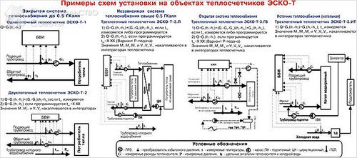 Как установить теплосчетчик - разновидности, монтаж и требования к установке (+схемы) (счетчик, установка) Как установить теплосчетчик - разновидности, монтаж и требования к установке (+схемы)