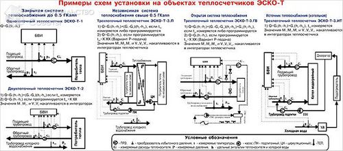 Как установить теплосчетчик - разновидности, монтаж и требования к установке (+схемы)