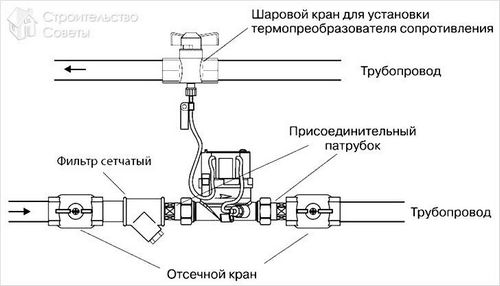 Как установить теплосчетчик - разновидности, монтаж и требования к установке (+схемы)