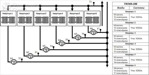 Как установить теплосчетчик - разновидности, монтаж и требования к установке (+схемы)