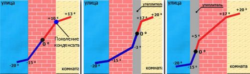 Как утеплить деревянный дом своими руками: внутри и снаружи