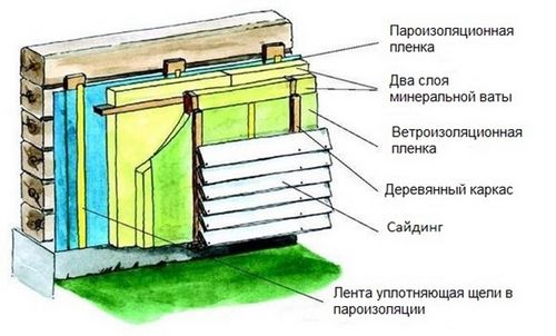 Как утеплить деревянный дом своими руками: внутри и снаружи (утепление, стен) Как утеплить деревянный дом своими руками: внутри и снаружи