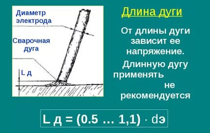 Как варить вертикальный и горизонтальный швы электросваркой