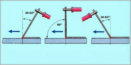 Как варить вертикальный и горизонтальный швы электросваркой