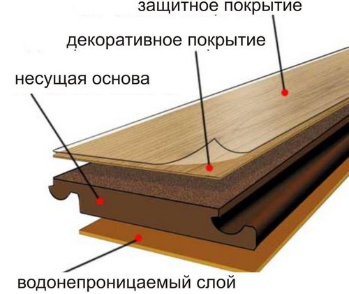 Как выбрать ламинат: выбор квартиры качественный, класс самый лучший, что подобрать по качеству хорошее и дорогое