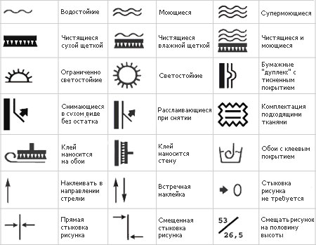 Как выбрать обои для комнаты: классификация обоев