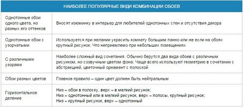 Обои дизайн интерьера делают более выразительным (обои, отделка) Обои дизайн интерьера делают более выразительным