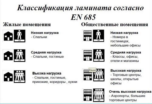 Как выбрать правильно ламинат по классу, толщине, плотности и производителю (ламината, покрытие) Как выбрать правильно ламинат по классу, толщине, плотности и производителю