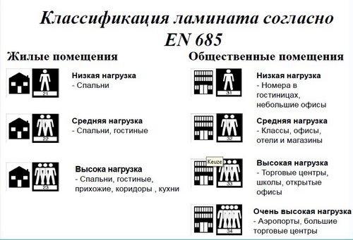 Как выбрать правильно ламинат по классу, толщине, плотности и производителю