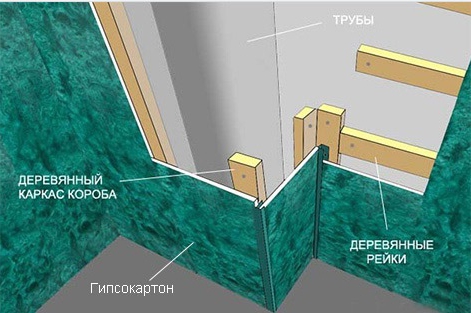 Как зашить стену гипсокартоном: монтаж каркаса, строительство перегородки из ГКЛ