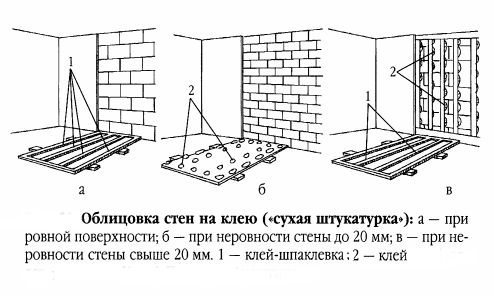 Как зашить стену гипсокартоном: монтаж каркаса, строительство перегородки из ГКЛ