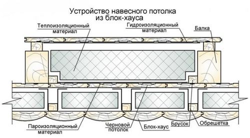 Какие доски для потолка выбрать (доска, потолок) Какие доски для потолка выбрать