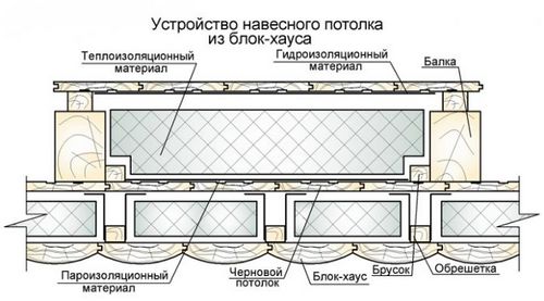 Какие доски для потолка выбрать