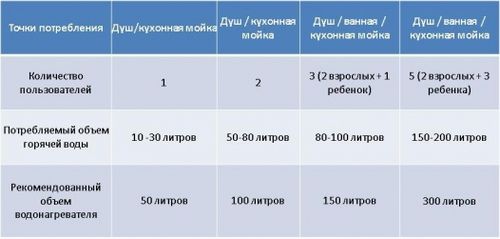 Какой бойлер лучше (бойлер, покрытие) Какой бойлер лучше