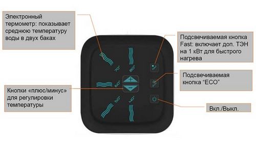 Какой бойлер лучше