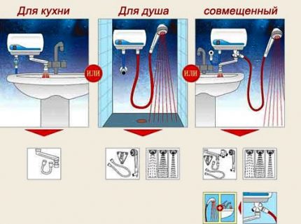 Какой водонагреватель лучше - проточный или накопительный? (прибор, проточный) Какой водонагреватель лучше - проточный или накопительный?