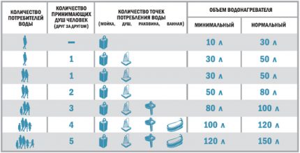 Какой водонагреватель лучше - проточный или накопительный? (прибор, проточный) Какой водонагреватель лучше - проточный или накопительный?