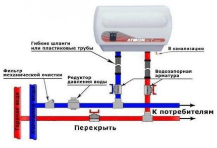 Какой водонагреватель лучше - проточный или накопительный? (прибор, проточный) Какой водонагреватель лучше - проточный или накопительный?