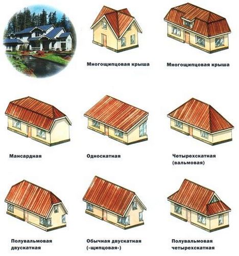 Какую крышу выбрать для дома?
