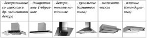 Какую вытяжку для кухни лучше выбрать? (вытяжка, агрегат) Какую вытяжку для кухни лучше выбрать?