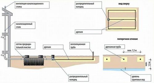 Канализация в частном доме своими руками — видео