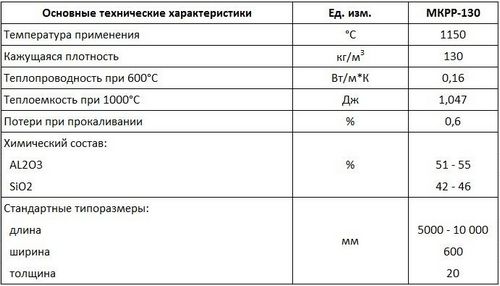 Каолиновая вата: фото, технические характеристики, отзывы