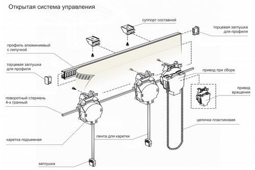 Карниз для римских штор своими руками: различные механизмы