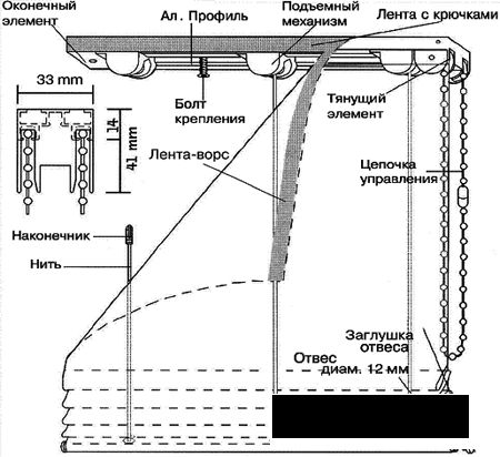 Карниз для римских штор своими руками: различные механизмы