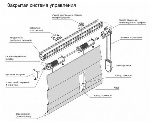 Карниз для римских штор своими руками: различные механизмы