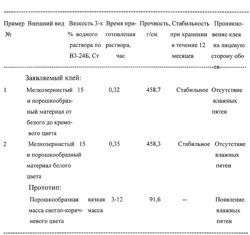 Клей для обоев: как выбрать состав правильно (клеить, обои) Клей для обоев: как выбрать состав правильно