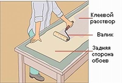 Клей для обоев: как выбрать состав правильно (клеить, обои) Клей для обоев: как выбрать состав правильно
