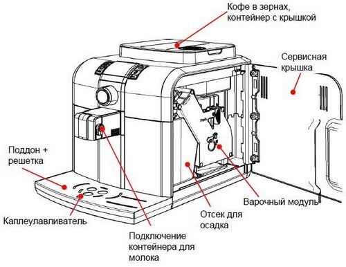 Кофеварка гейзерного типа принцип работы: виды кофемашин, устройство капельной и помповой, видео, рожковая