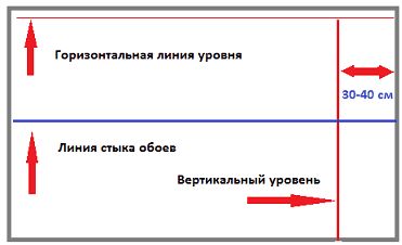 Комбинирование обоев для стен: варианты и подбор цвета (фото)